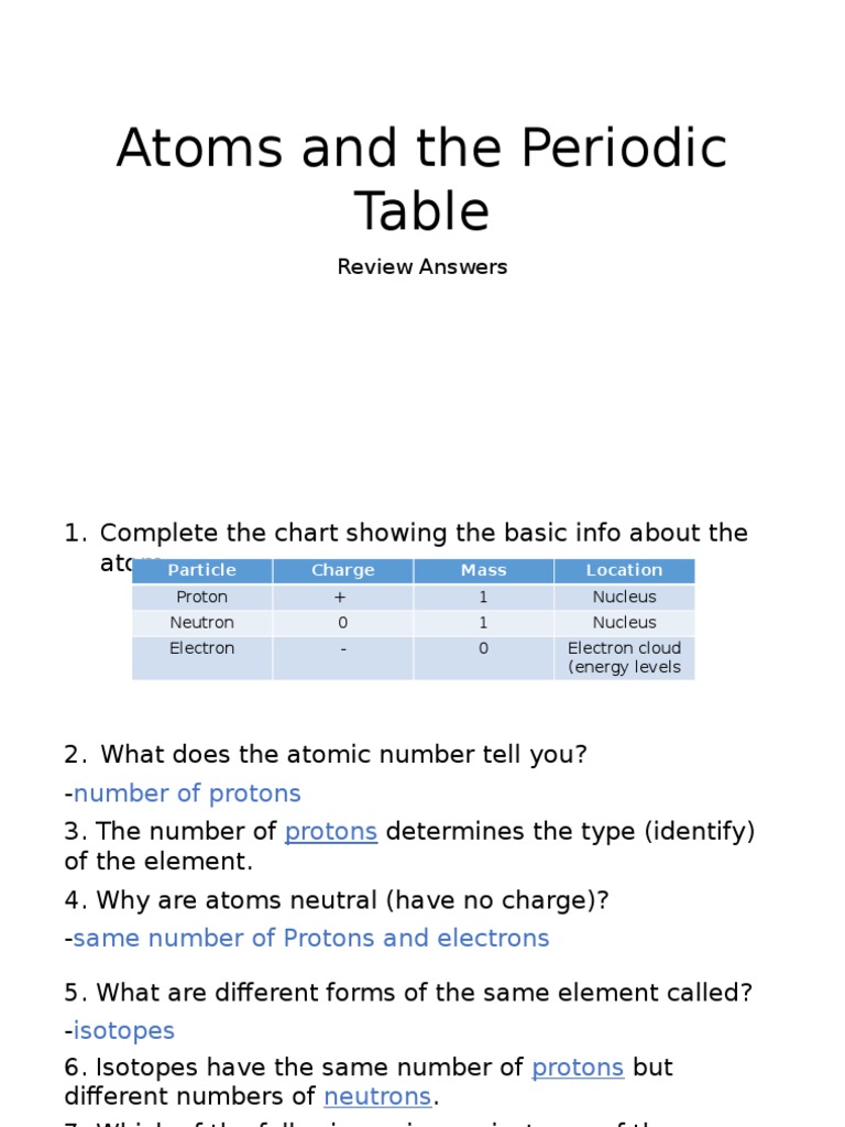 Atoms and Periodic Table Review Guide | PDF | Atoms | Chemical Elements