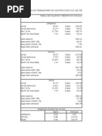 Tabala de Salarios y Rendimientos Minimos Oficiales de Mano de Obra