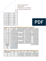 Tabel 1.1. Curah Hujan Metode Log Pearson Type III