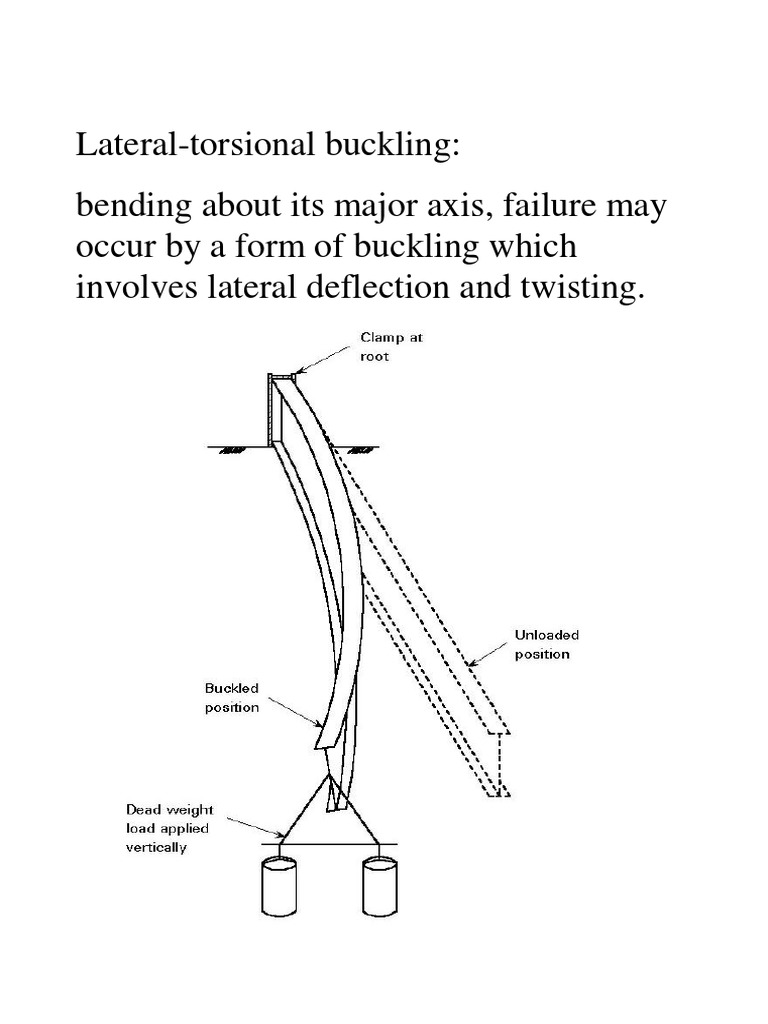 Ex3_LTBeam | Bending | Buckling