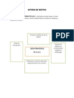 Sistema de Gestion vs Planeacion Estrategica