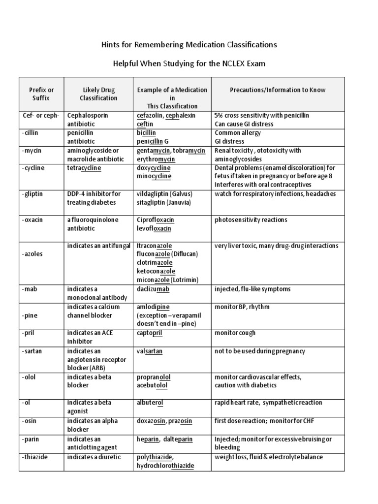 Hints For Remembering Medication Classifications | PDF | Antibiotics ...