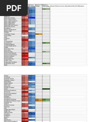 Dark Souls Maximum Weapon Scaling Pdf