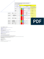 Matriz de Peligro Del Area de Servicios Generales de Uniguajira