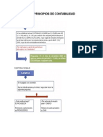 Principios de Contabilidad (Unidad 2) Principios de Contabilidad