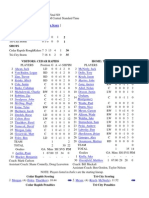 1 2 3 OT1 SO Total: View Scorers Sheet Text Box Score