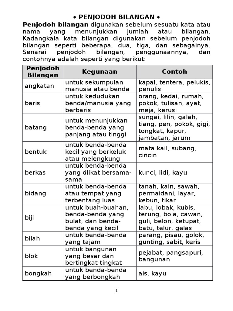 300 Soalan Penjodoh Bilangan