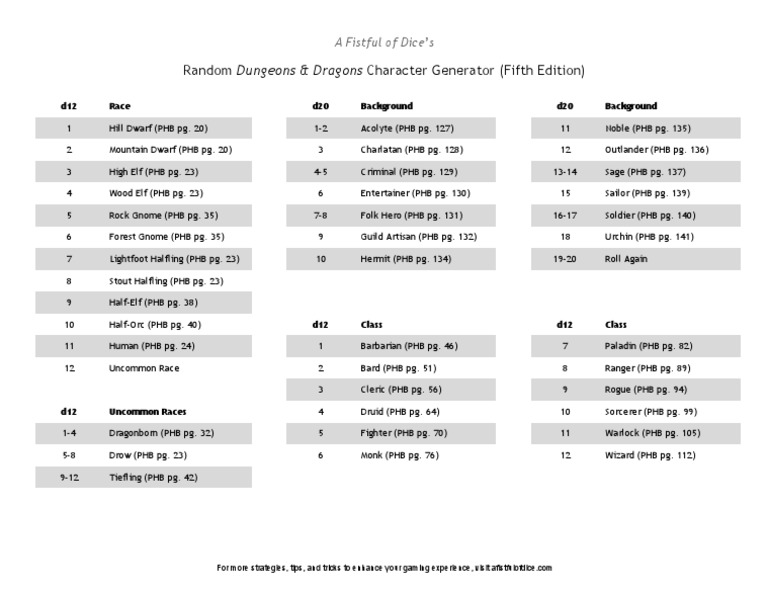 5E Random Character Generation  A Fistful of Dice  PDF