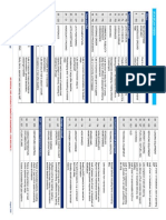 IATA Delay Codes Summary Sheet