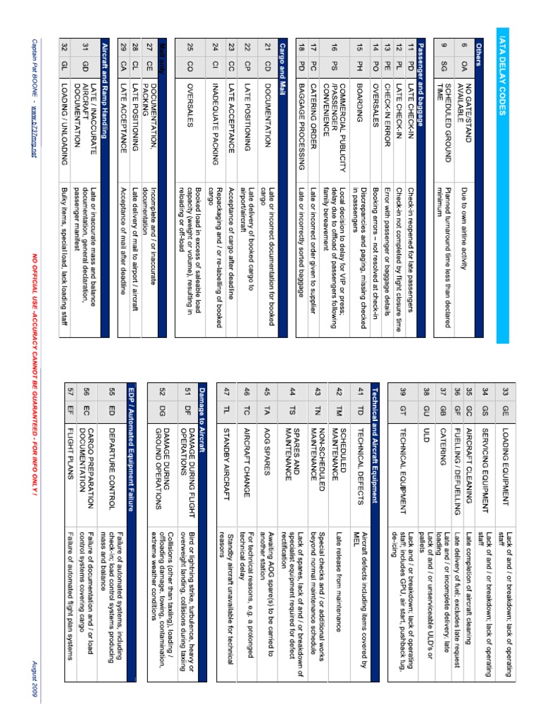 IATA Delay Codes summary sheet