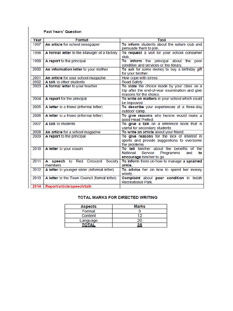 Essay spm 2015 directed writing picture