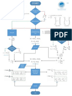 Flowchart Kombinasi Aksial Lentur