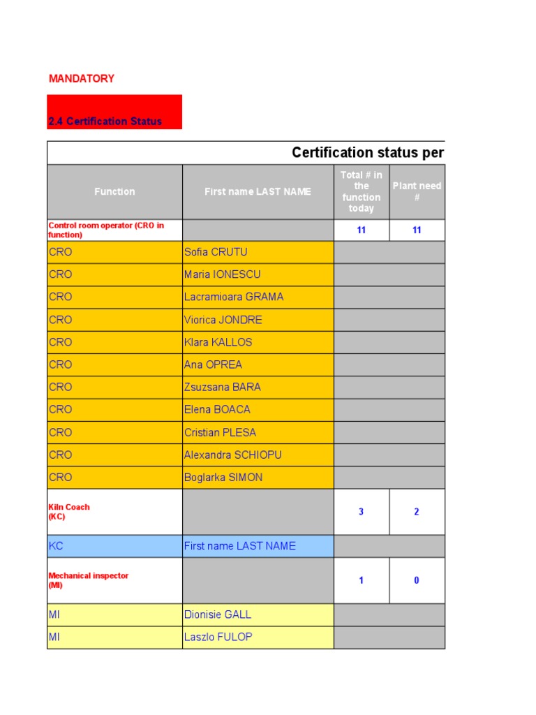 Certification Status by Technical Role | PDF | Career & Growth ...