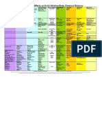 Acidic and Alkaline Food