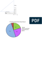 Pie Chart 1