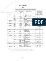 Appendix 1: Test Specification References and Test Requirements