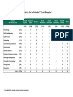 Pediatrics End of Rotation™ Exam Blueprint