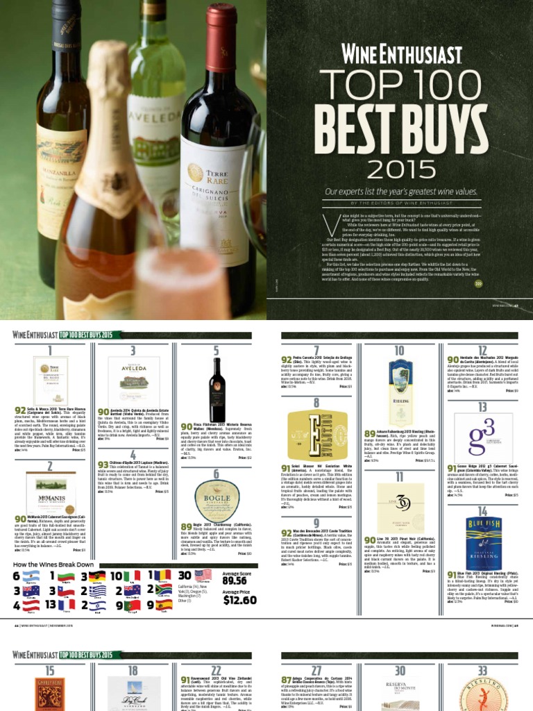 Wine Enthusiast Top 100 Best Buys 2015 PDF Wine Phenolic Content