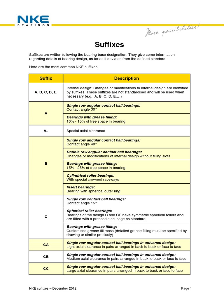 NKE Suffixes | PDF | Bearing (Mechanical) | Mechanical Engineering