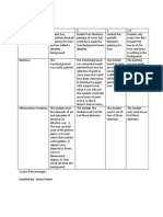 Pointillism Rubric