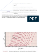 Tablas de Transferencia de Calor