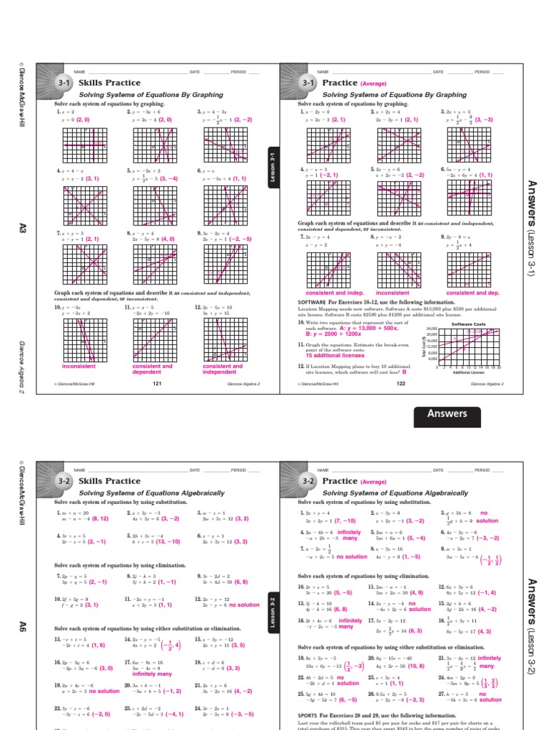 Ch 3 Practice And Skills Practice Answer Keys Linear Programming Equations