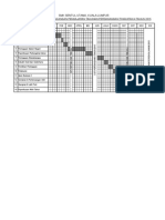 Carta Gantt RPT Perd f4 2015