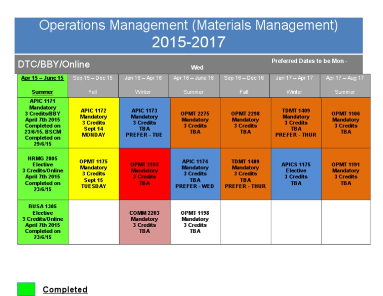 Operations Management Layout | PDF | Technology & Engineering
