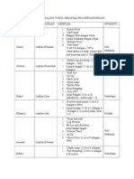 Periodisasi Latihan Baling Tukul Besi