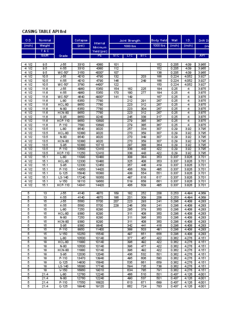 Pipe data book casing table pdf pdf nature