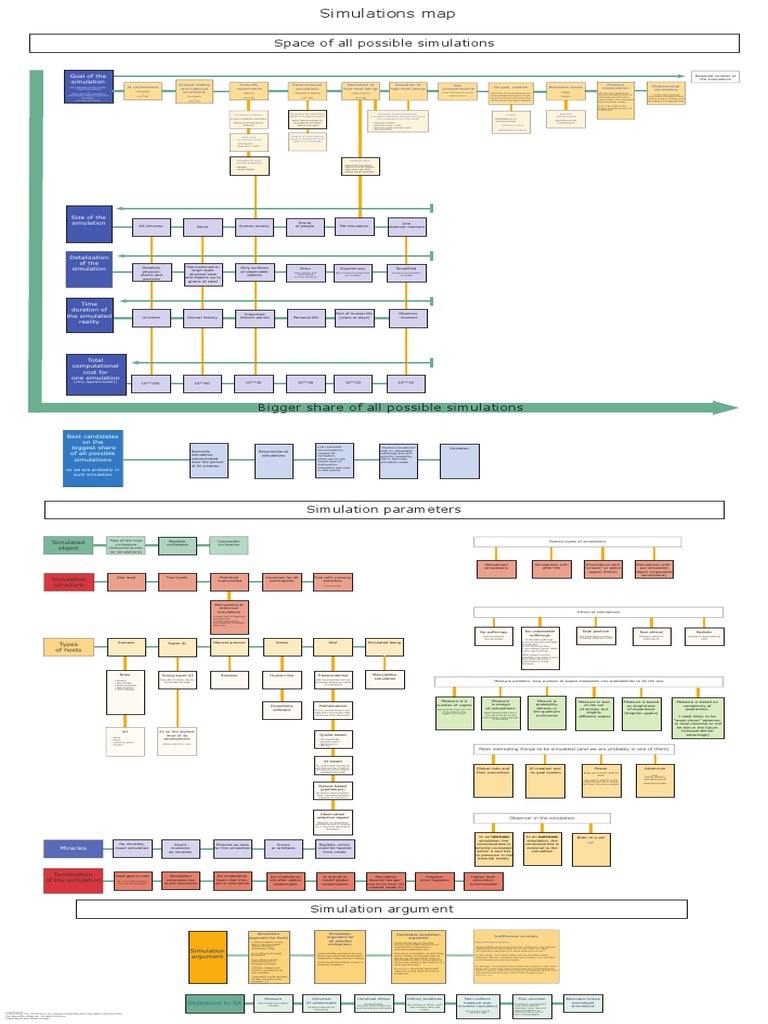 Simulation Map | PDF | Artificial Intelligence | Intelligence (AI ...