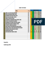 Riasec Test Result