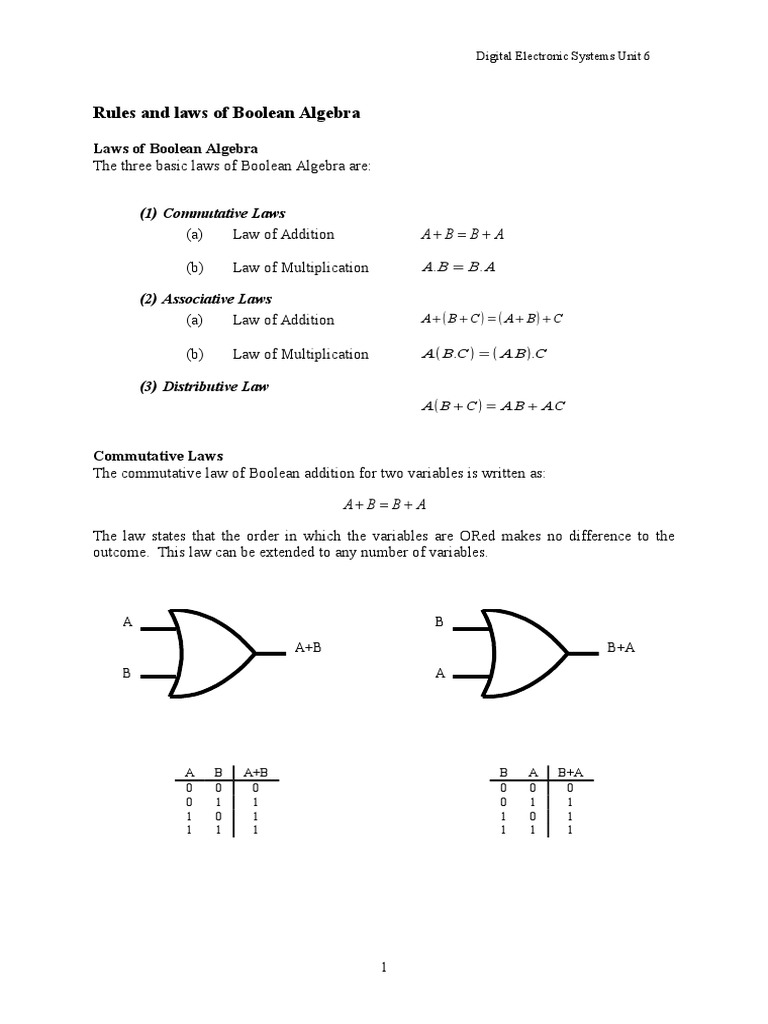 Unit 6- Rules and Laws of Boolean Algebra | Digital Electronics | Logic