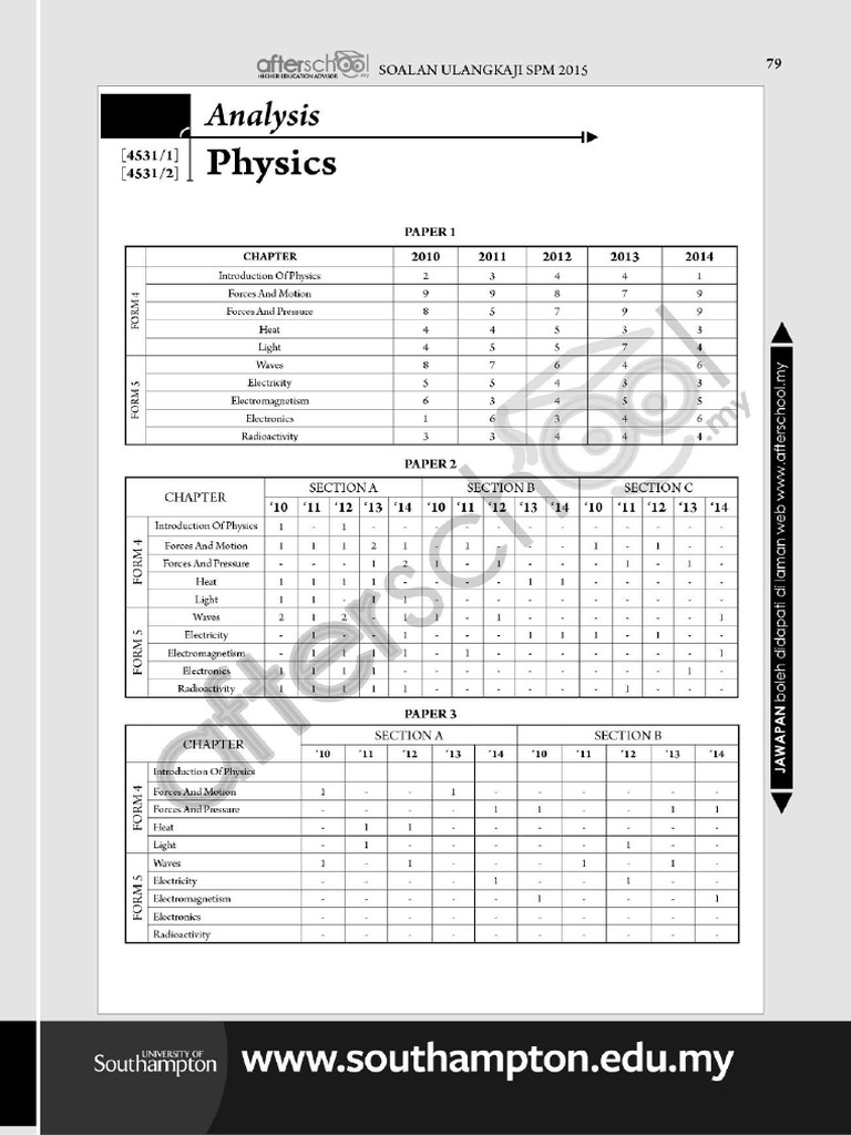 Afterschool Trial SPM skema.pdf