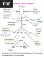 Framework For Adaptating Materials