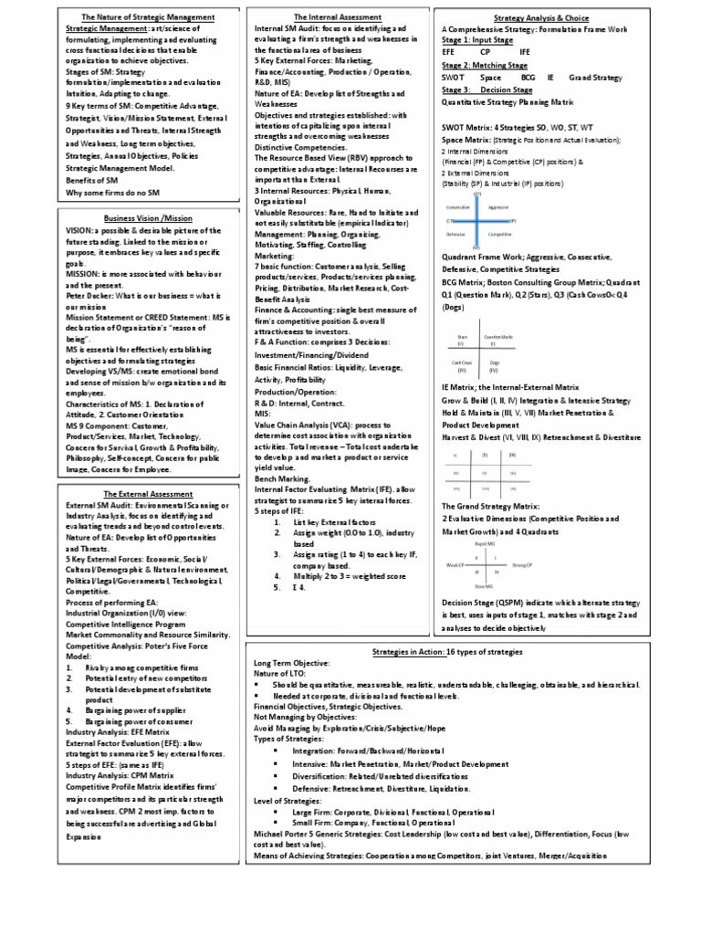 SPDM | Strategic Management | Marketing