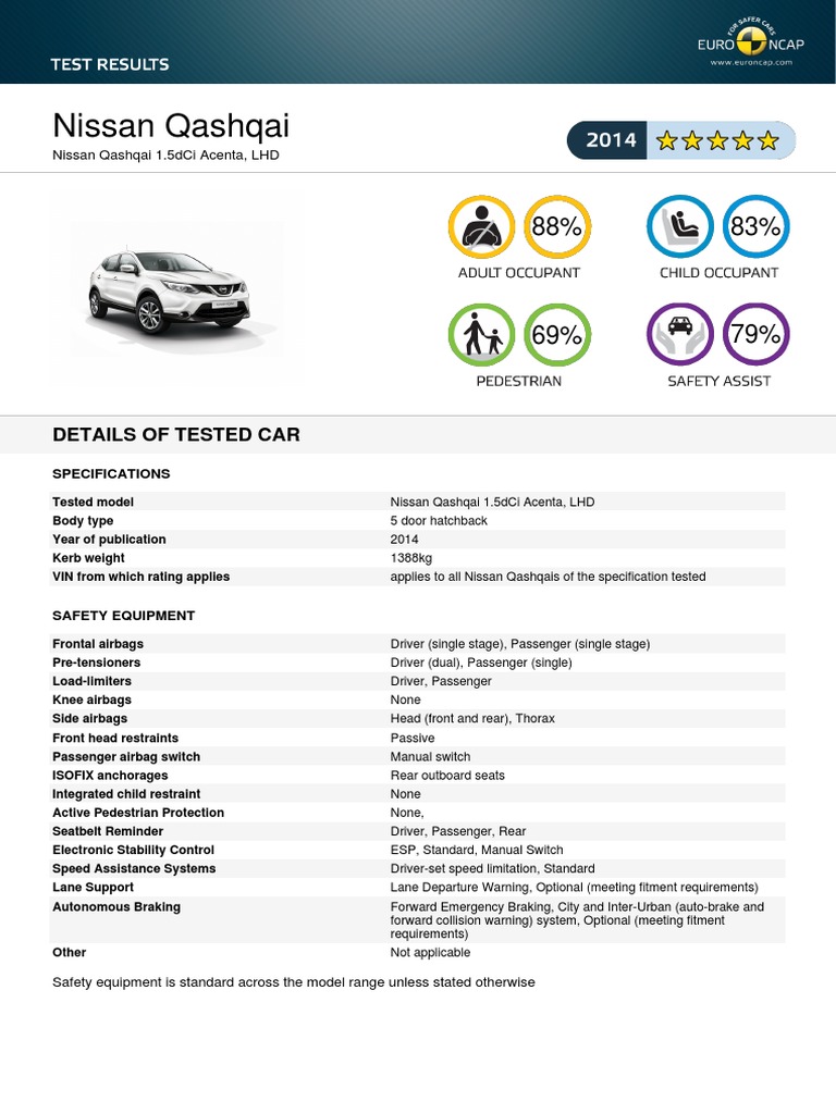 Nissan Qashqai 2014 Datasheet | Airbag | Automobiles