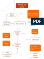 Organización Política