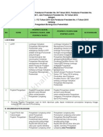 Matriks Perbedaan Perpres 54 Tahun 2010 Dan Perubahannya