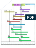 Frise Chronologique  du 19e