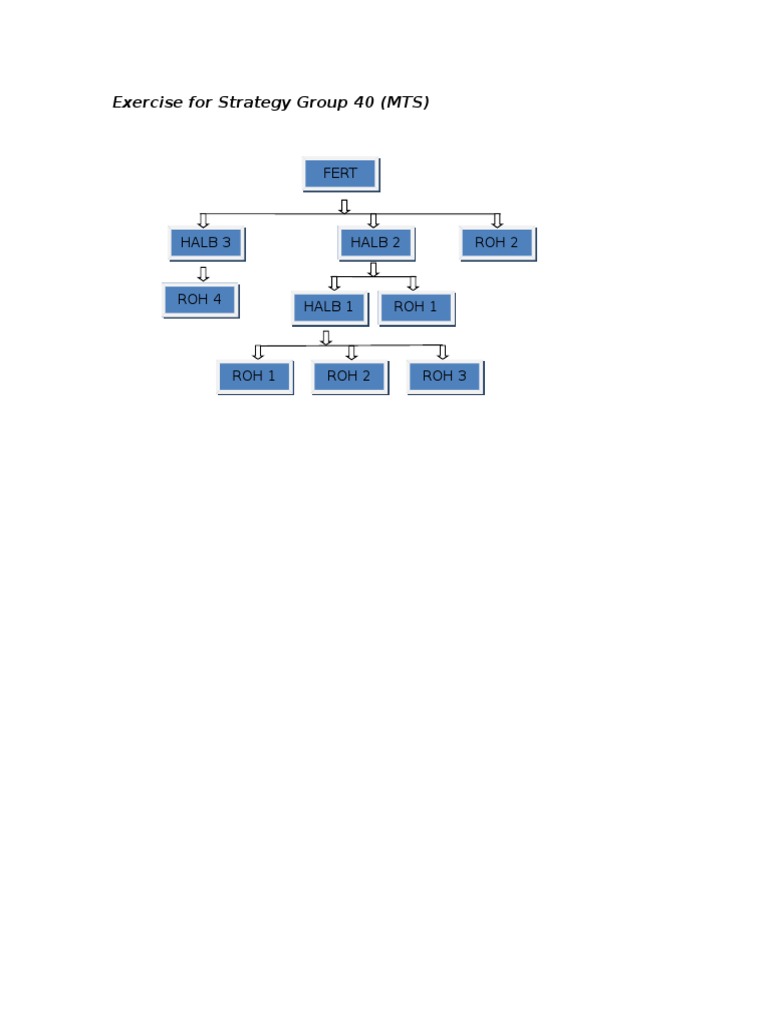 Exercise 5 For Strategy Group 40 MTS | PDF