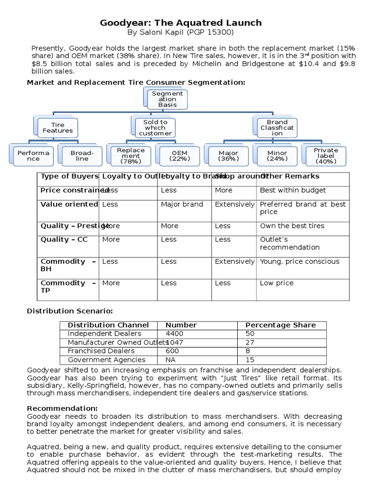Goodyear Aquatred | PDF