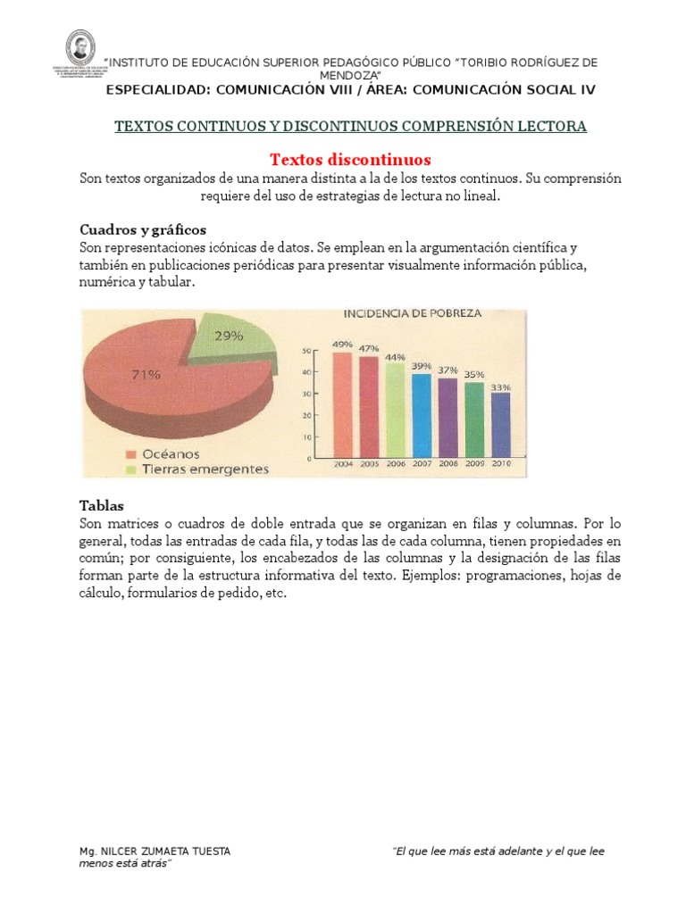Textos Discontinuos y Continuos Perú Árbitro Prueba