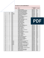 c2c Batch-6 Java Exam Result