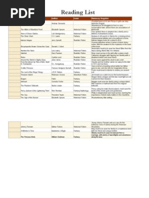 Reading List