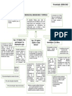 Mapa Mental Emprendiemiento Odri