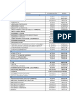 Clasificacion de Cuentas Contables