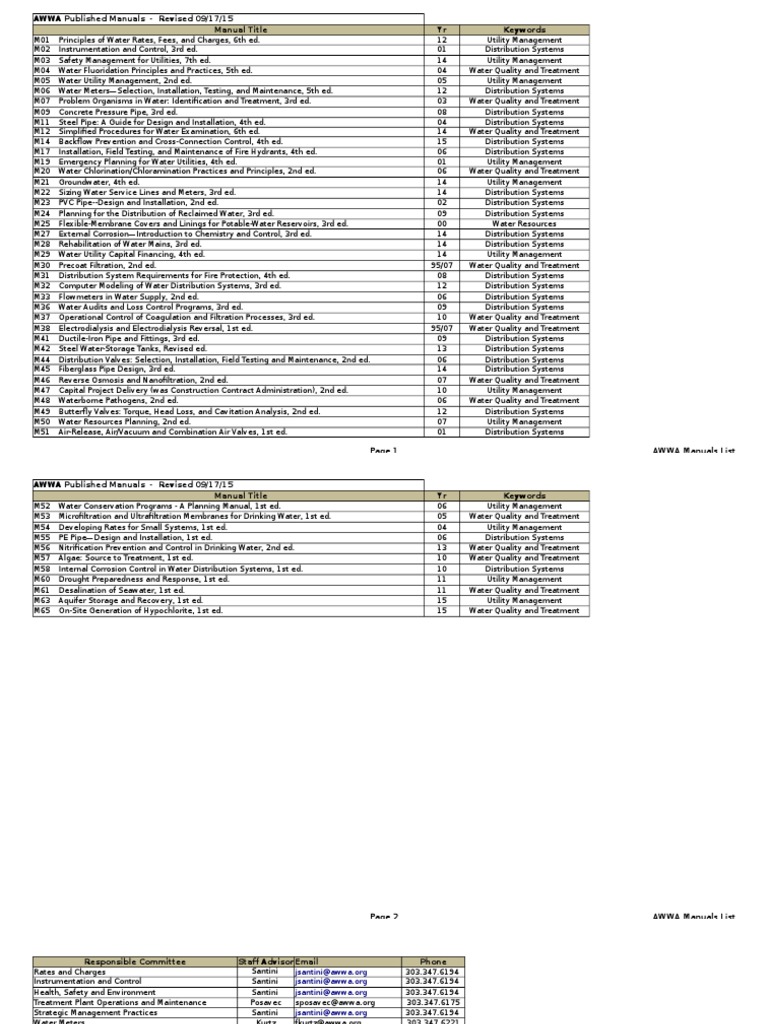 20150917 AWWA Manuals-list | Water Supply Network | Pipe (Fluid Conveyance)