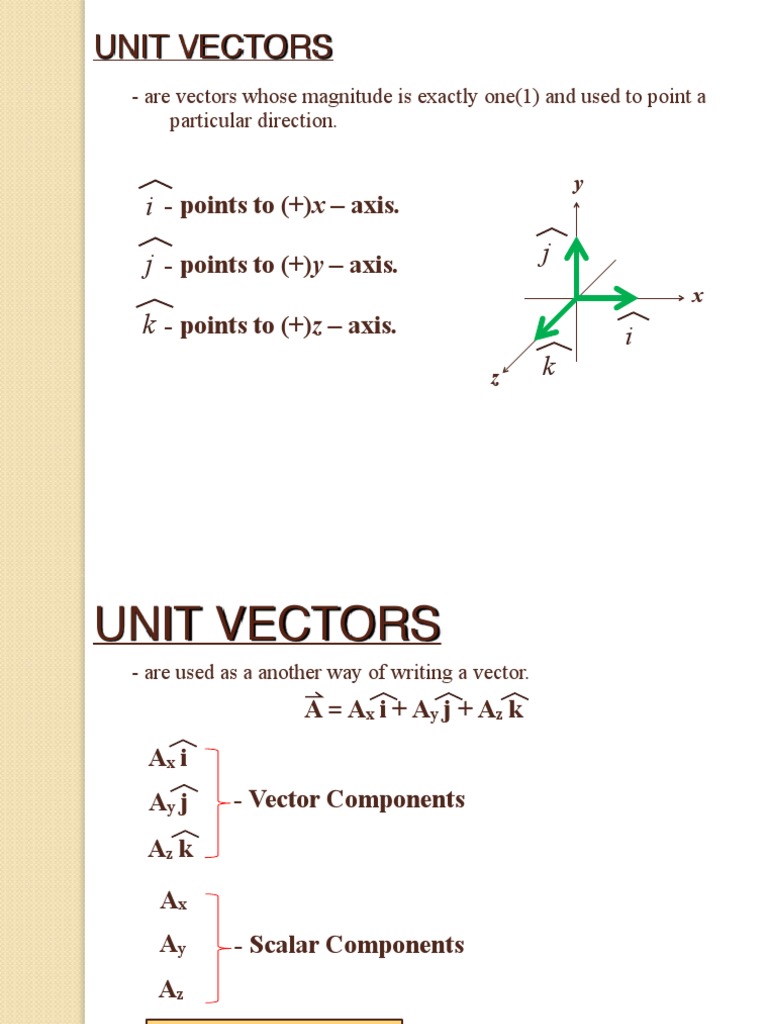 PHY10-Unit Vector PDF | PDF | Science & Mathematics