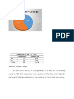 Analysis of Employment